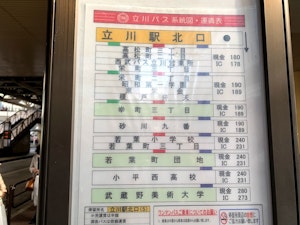 立川バス系統図・運賃表